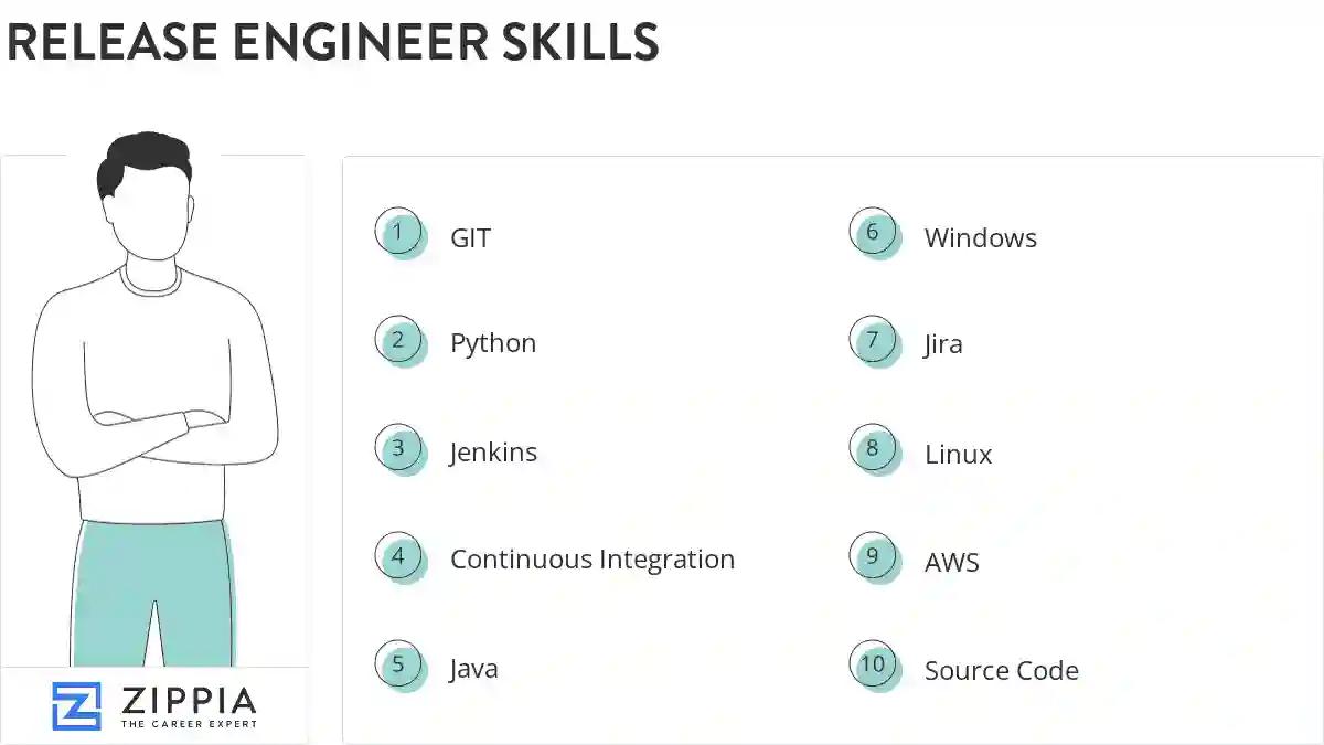 Release engineer skills
