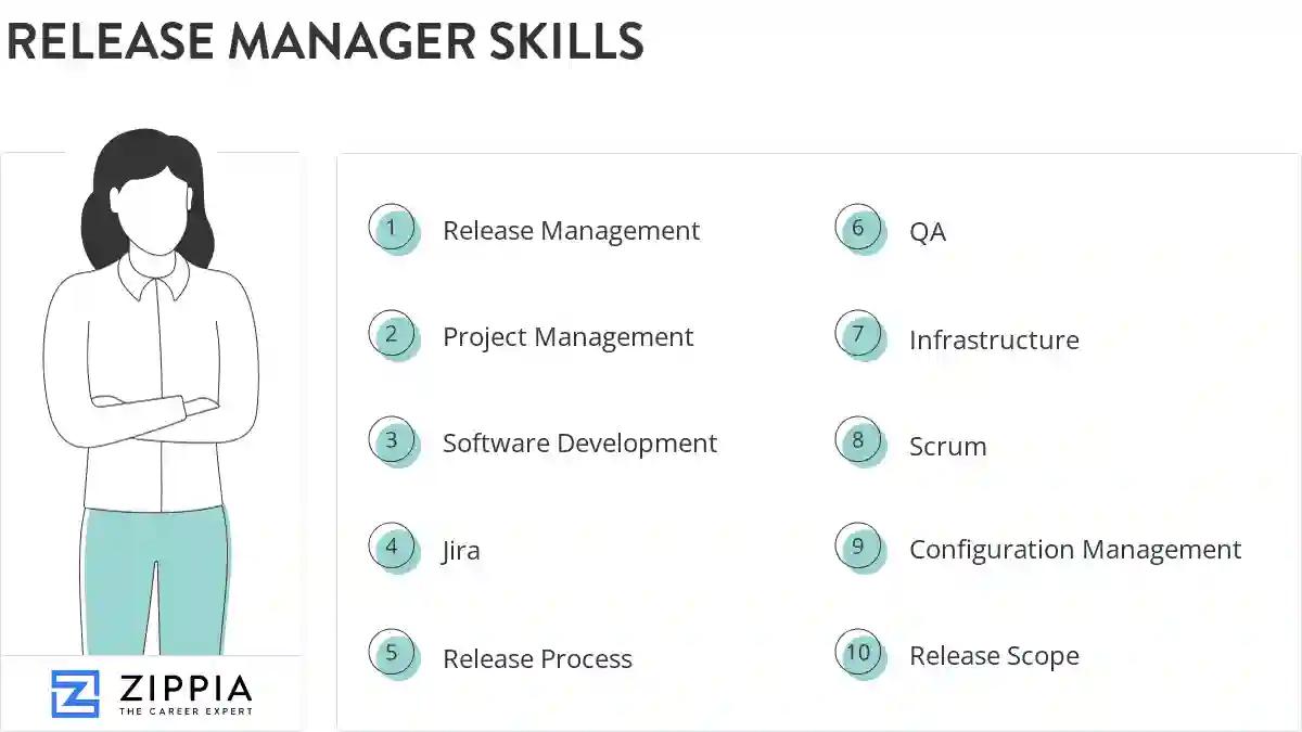 Release manager skills