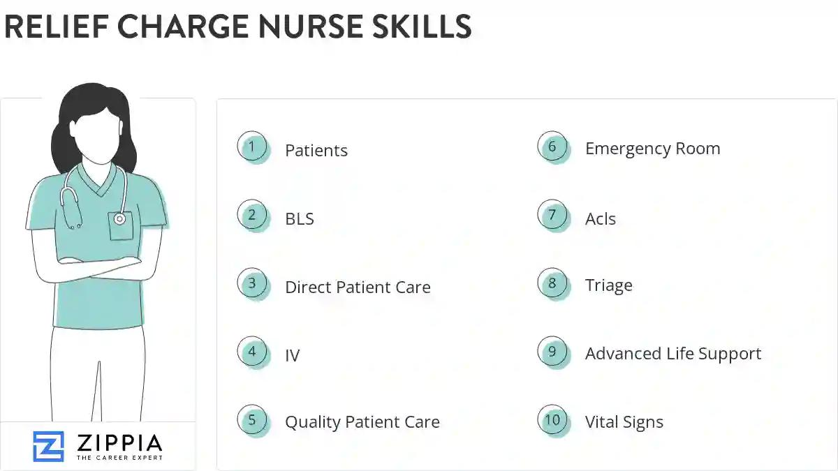 Relief charge nurse skills