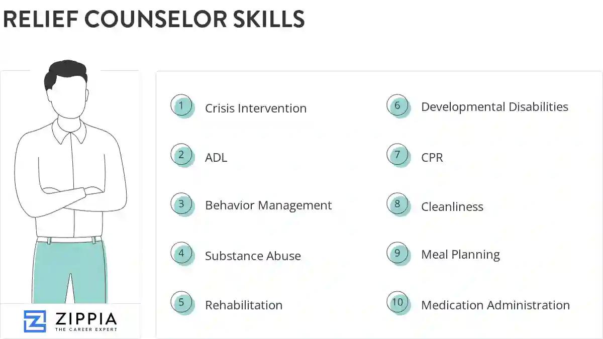 Relief counselor skills