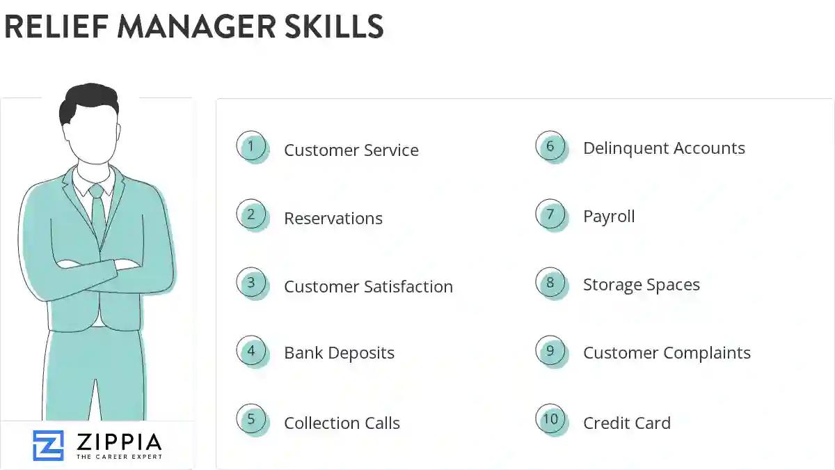 Relief manager skills