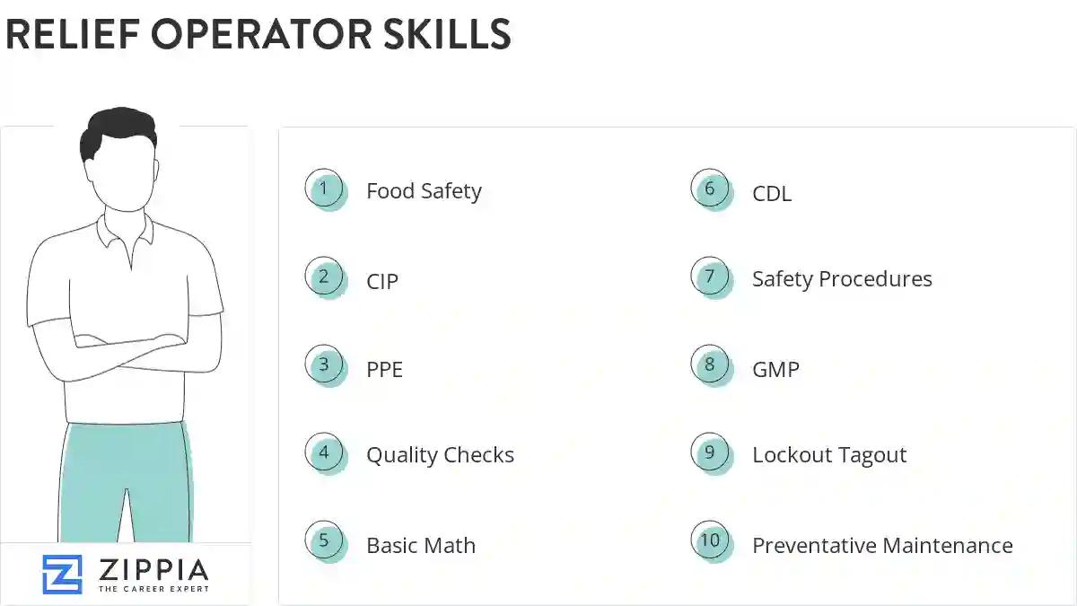 Relief operator skills