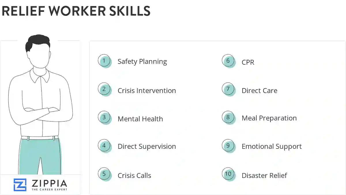 Relief worker skills