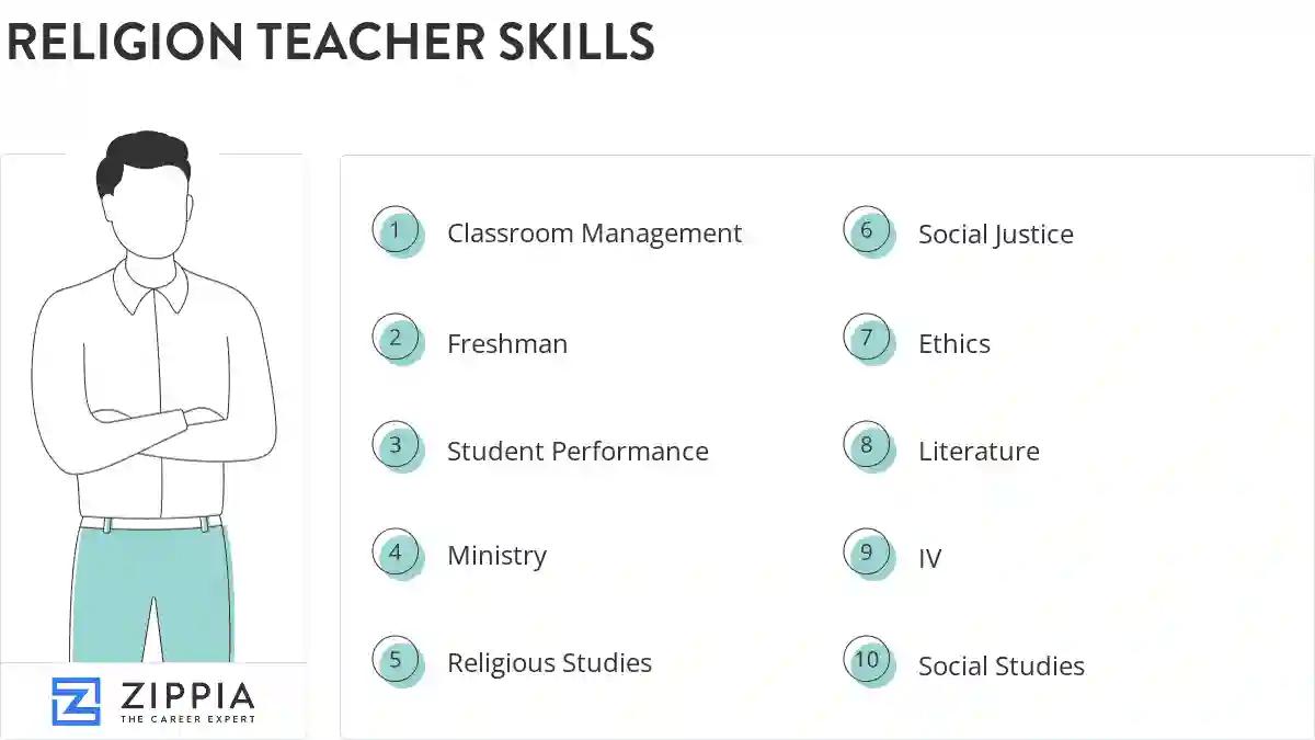 Religion teacher skills