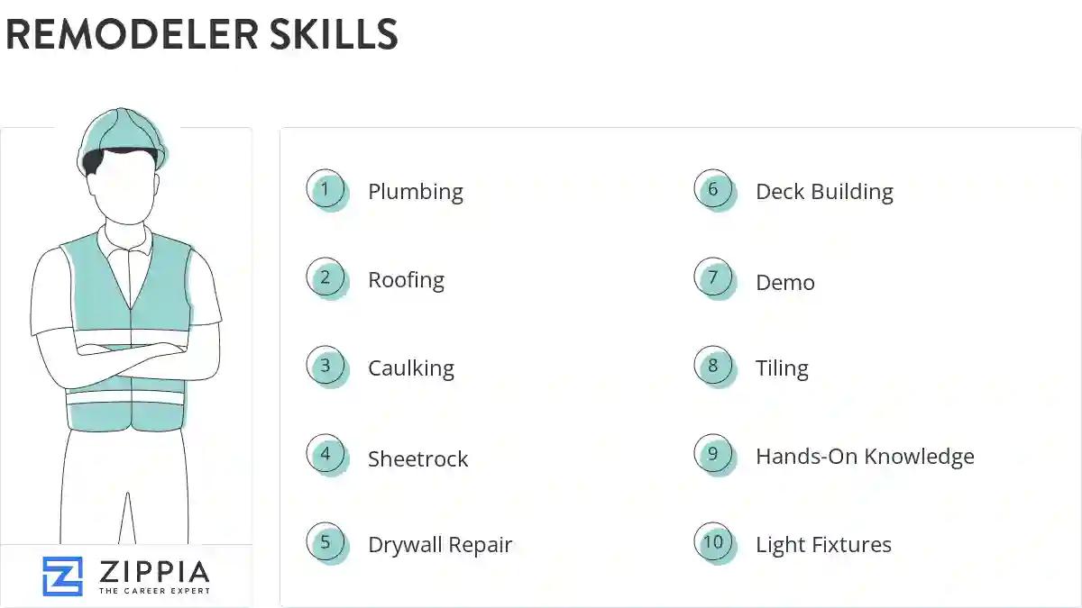 Remodeler skills