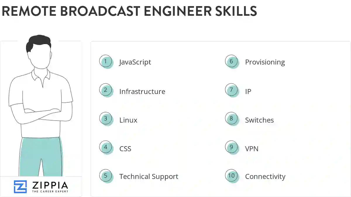Remote broadcast engineer skills
