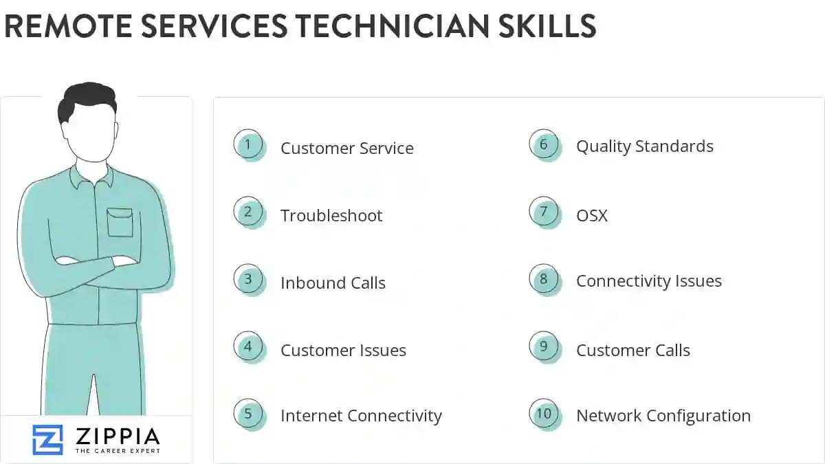 Remote services technician skills