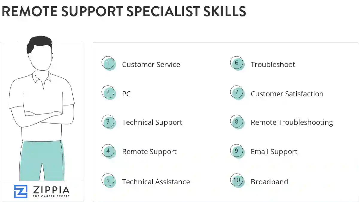 Remote support specialist skills