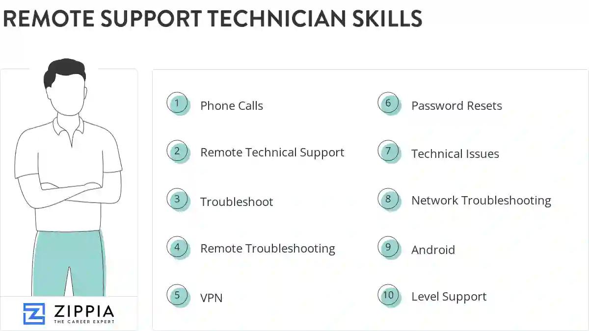 Remote support technician skills