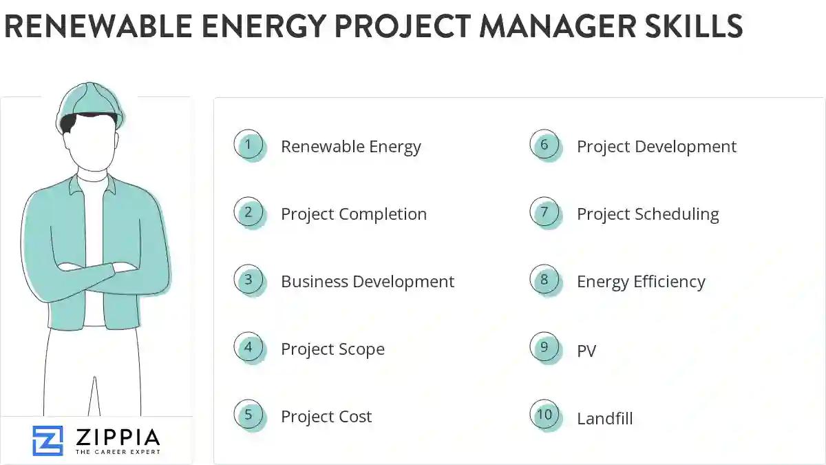 Renewable energy project manager skills