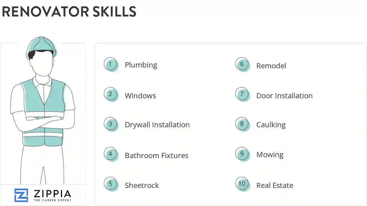 Renovator skills