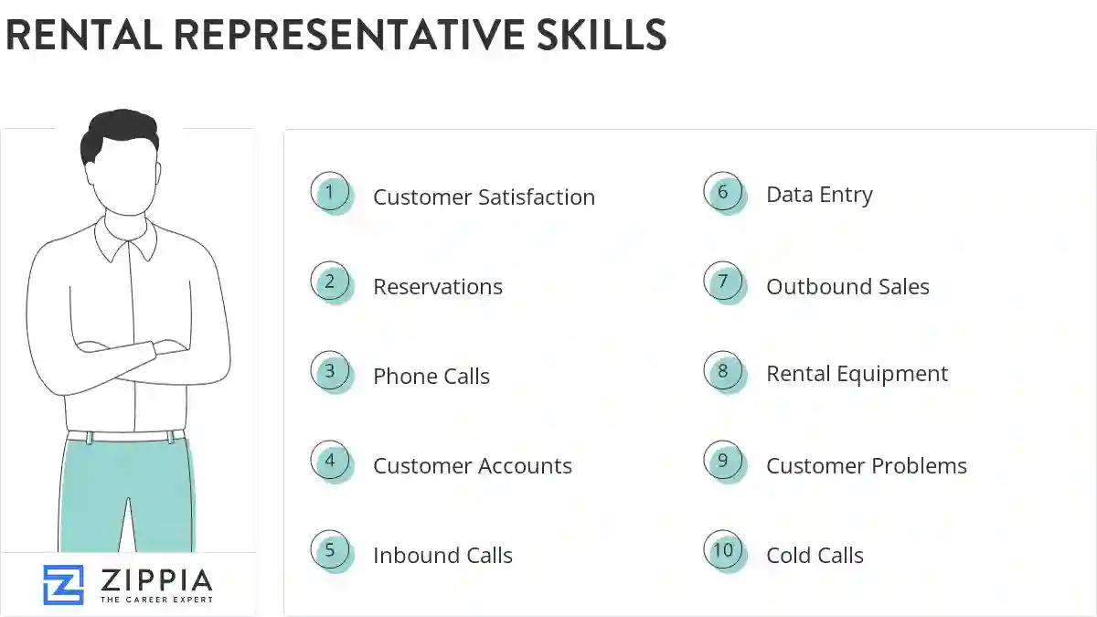Rental representative skills