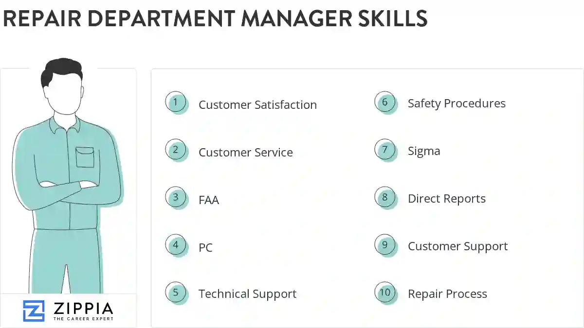 Repair department manager skills