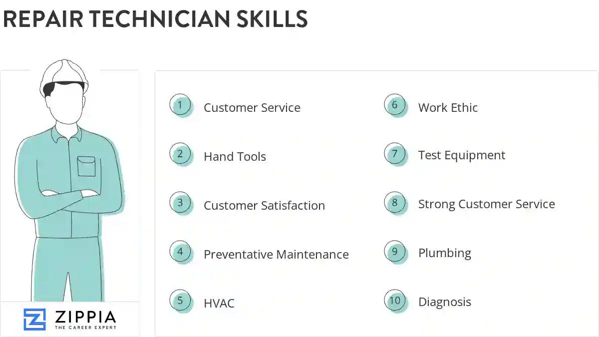 Repair technician skills