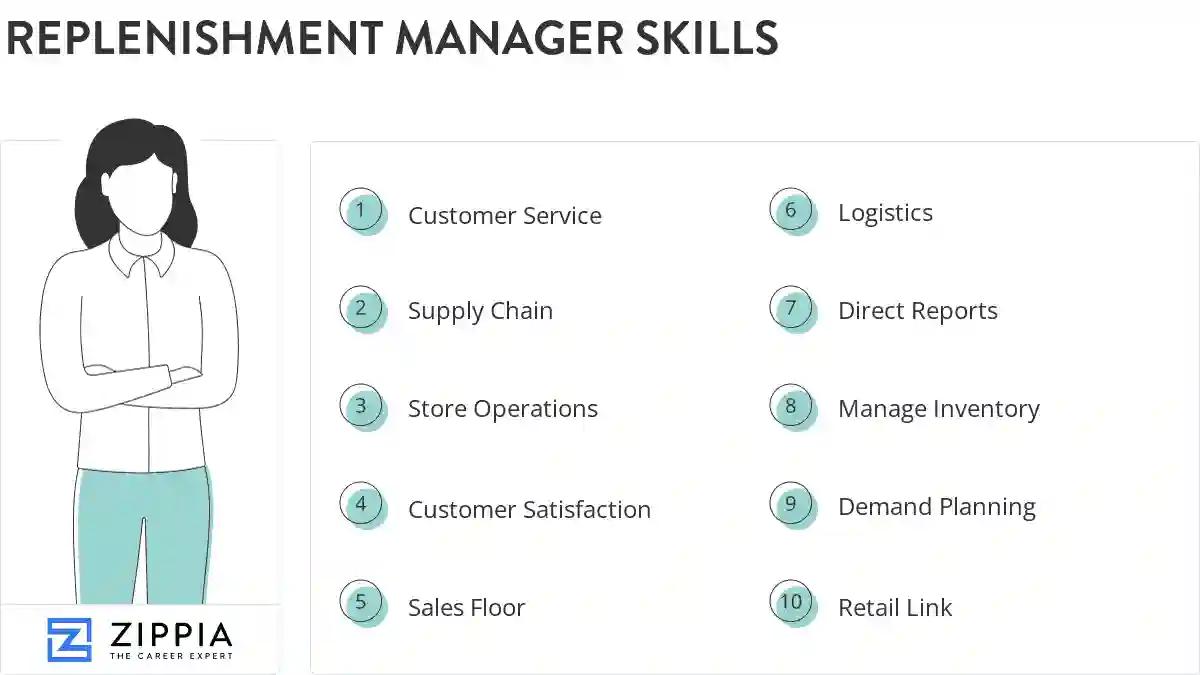 Replenishment manager skills