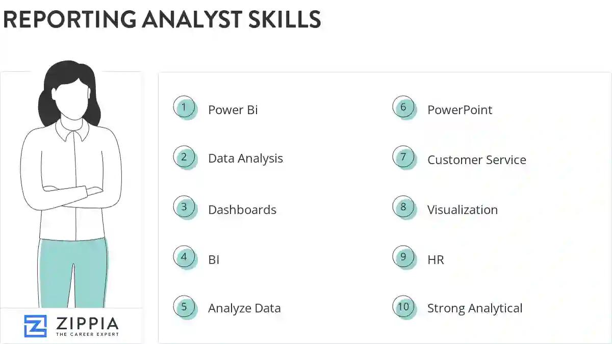 Reporting analyst skills