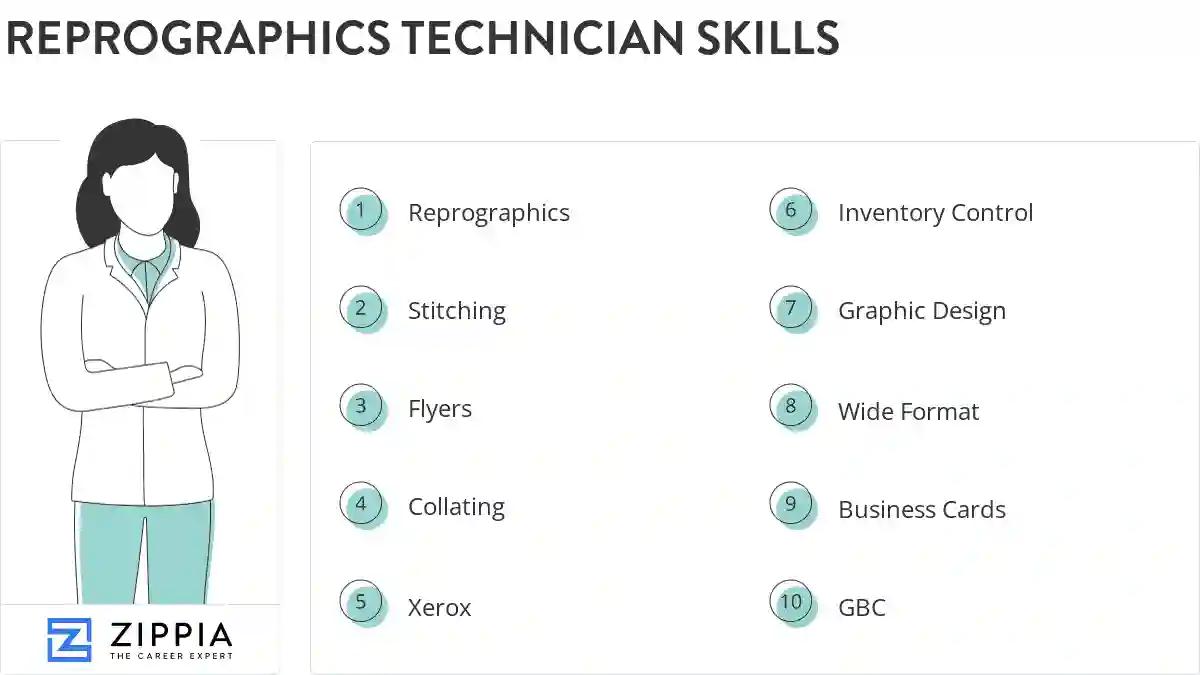 Reprographics technician skills