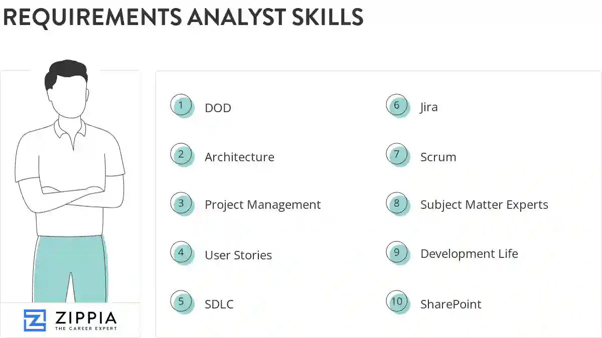 Requirements analyst skills