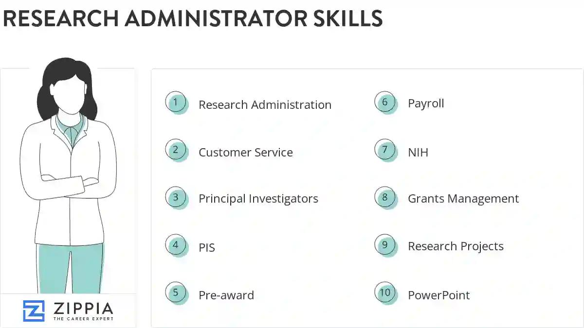 Research administrator skills