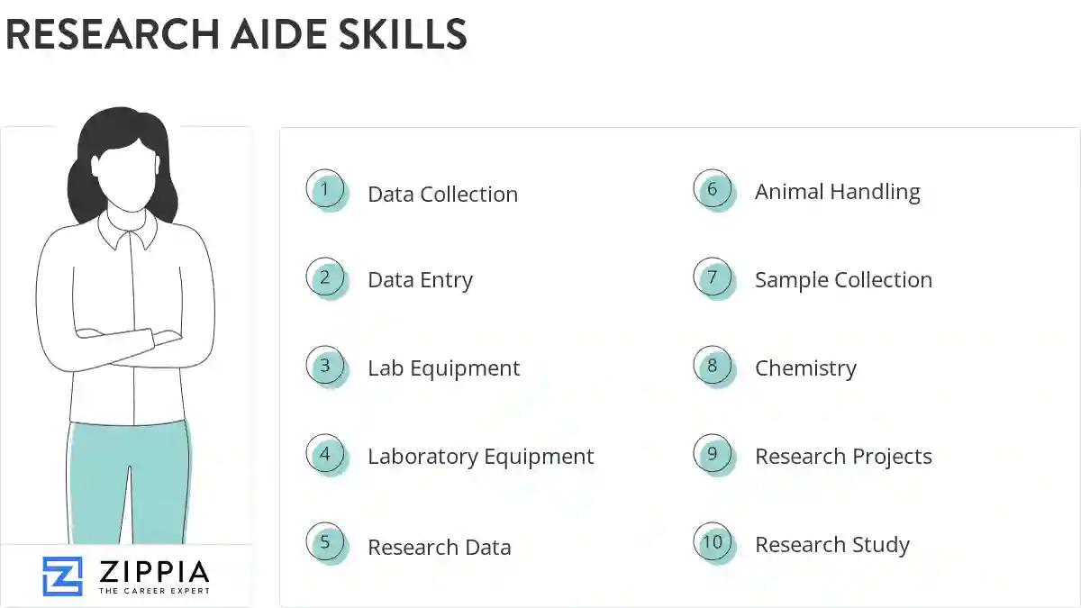 Research aide skills