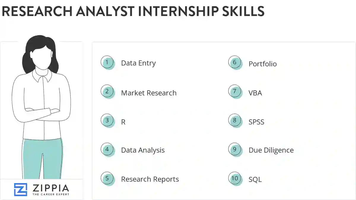 Research analyst internship skills