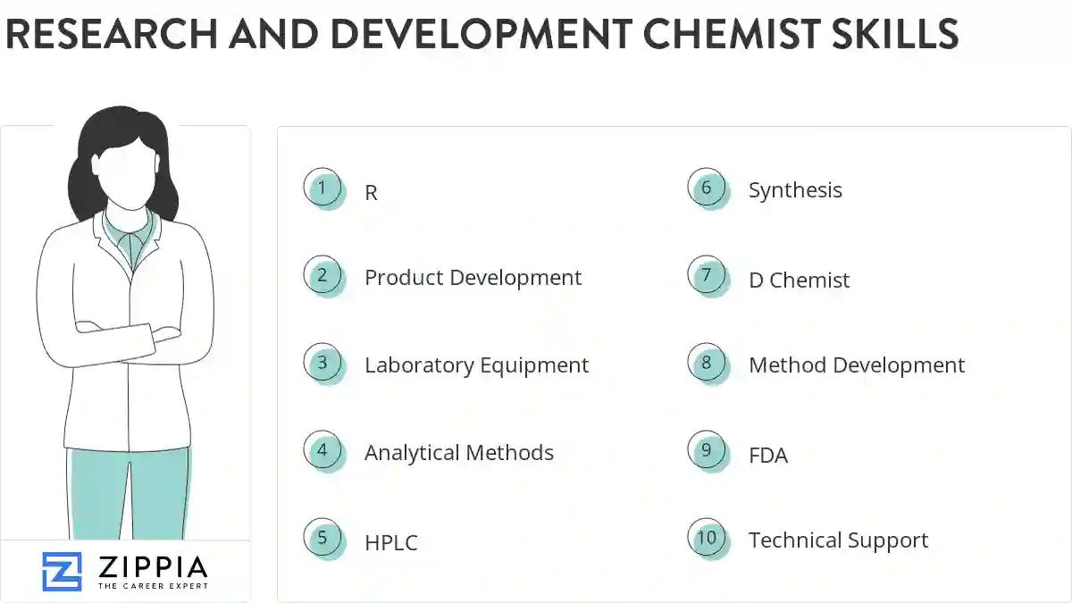 Research and development chemist skills