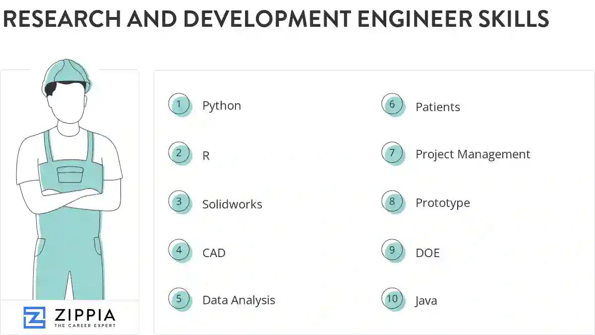 Research and development engineer skills