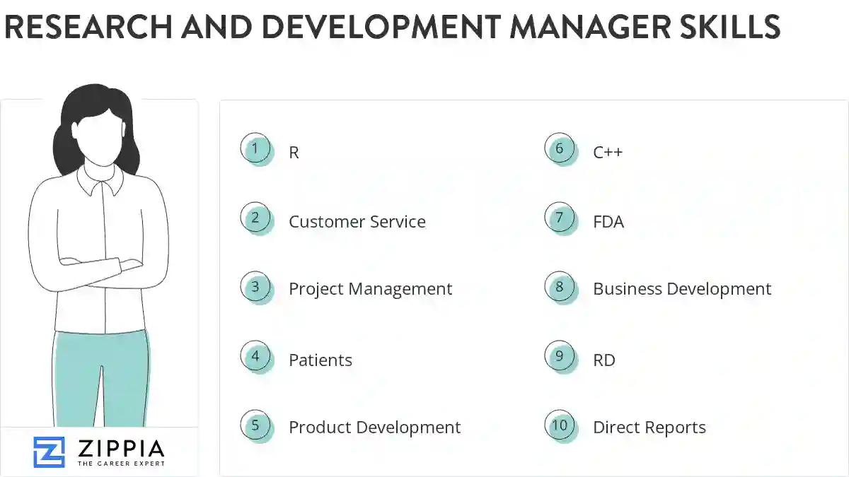 Research and development manager skills