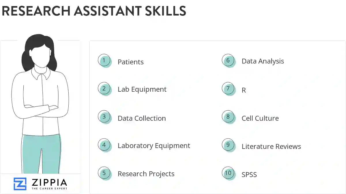 Research assistant skills