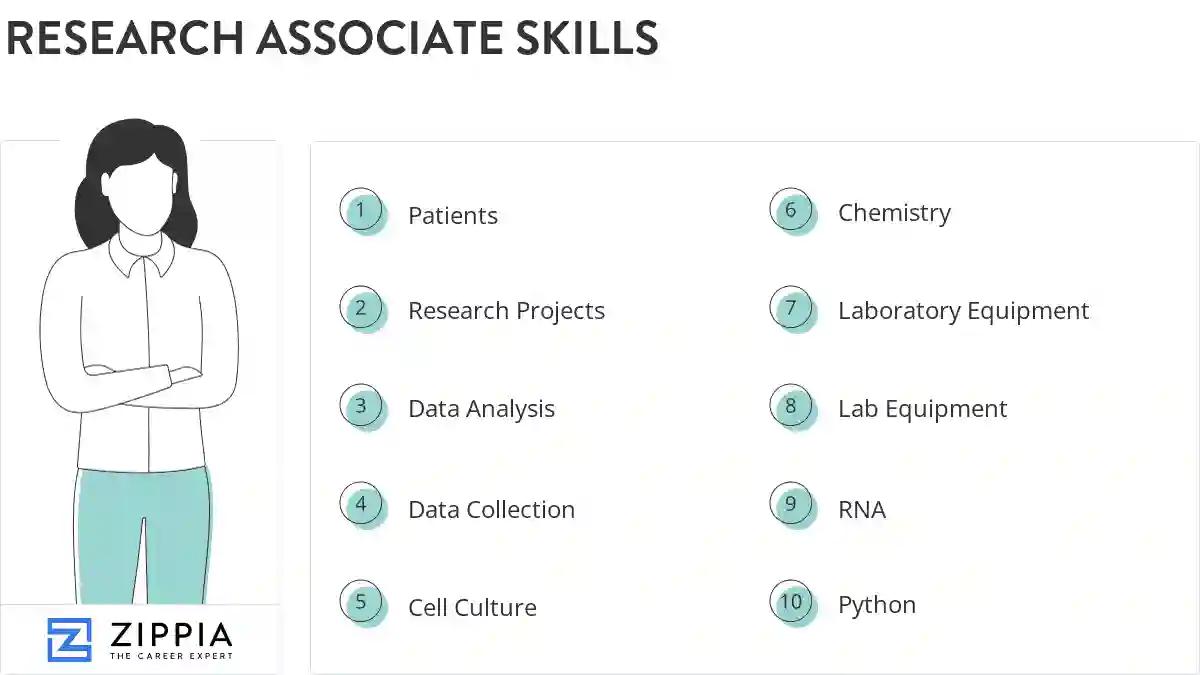 Research associate skills