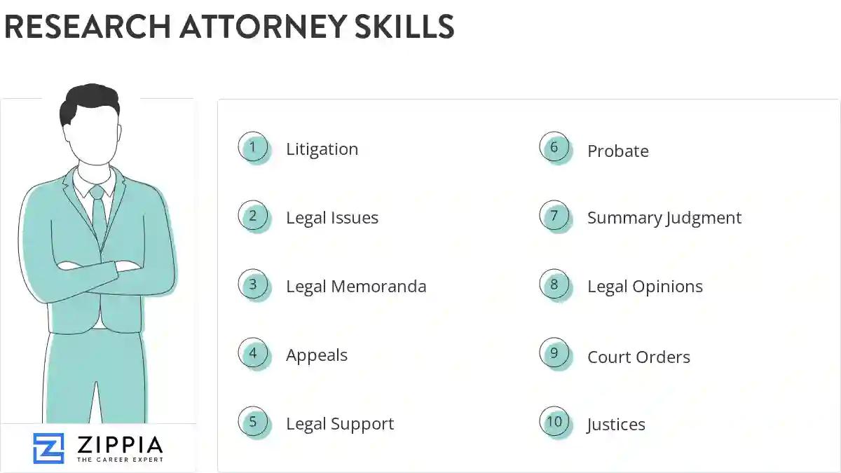 Research attorney skills
