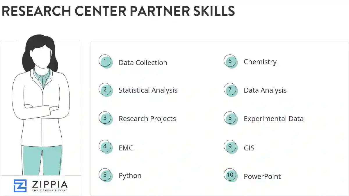 Research center partner skills
