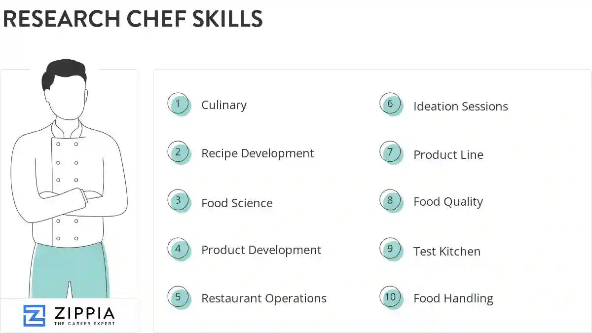 Research chef skills