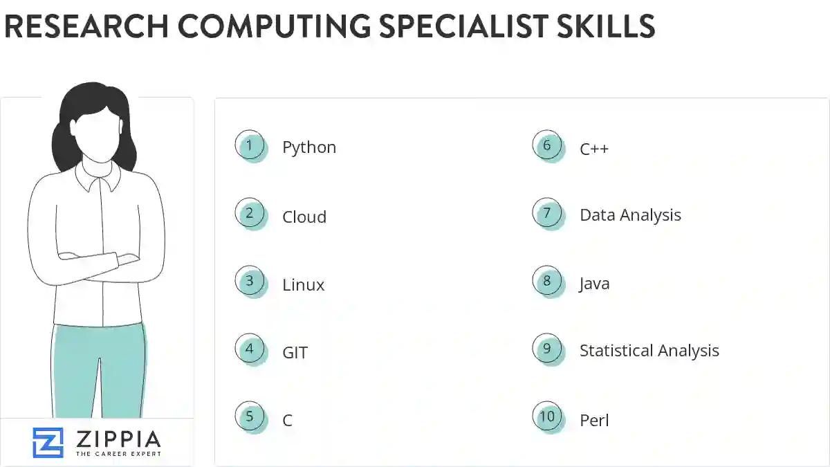 Research computing specialist skills