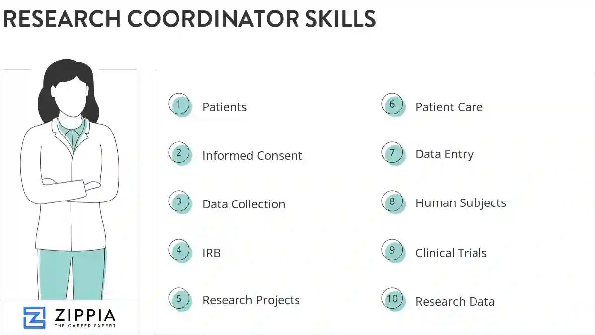 Research coordinator skills