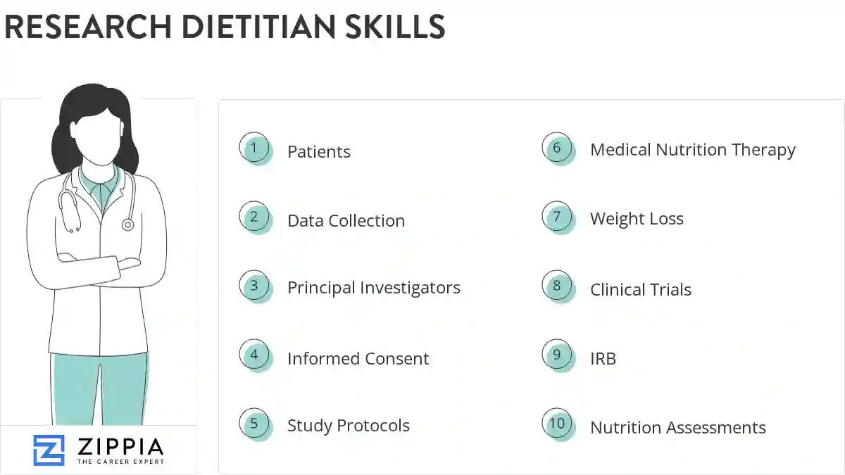 Research dietitian skills