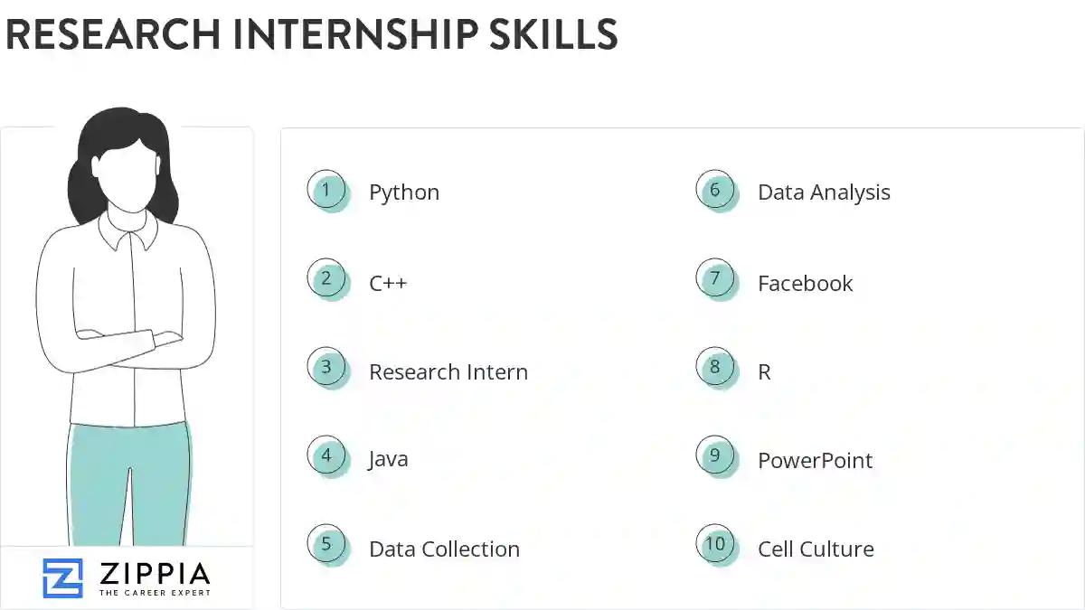 Research internship skills