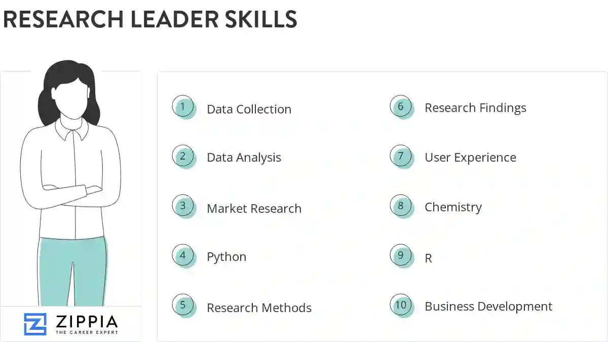 Research leader skills
