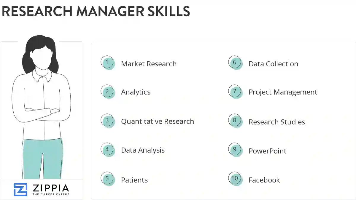 Research manager skills