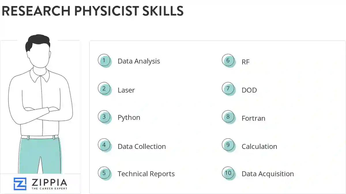 Research physicist skills