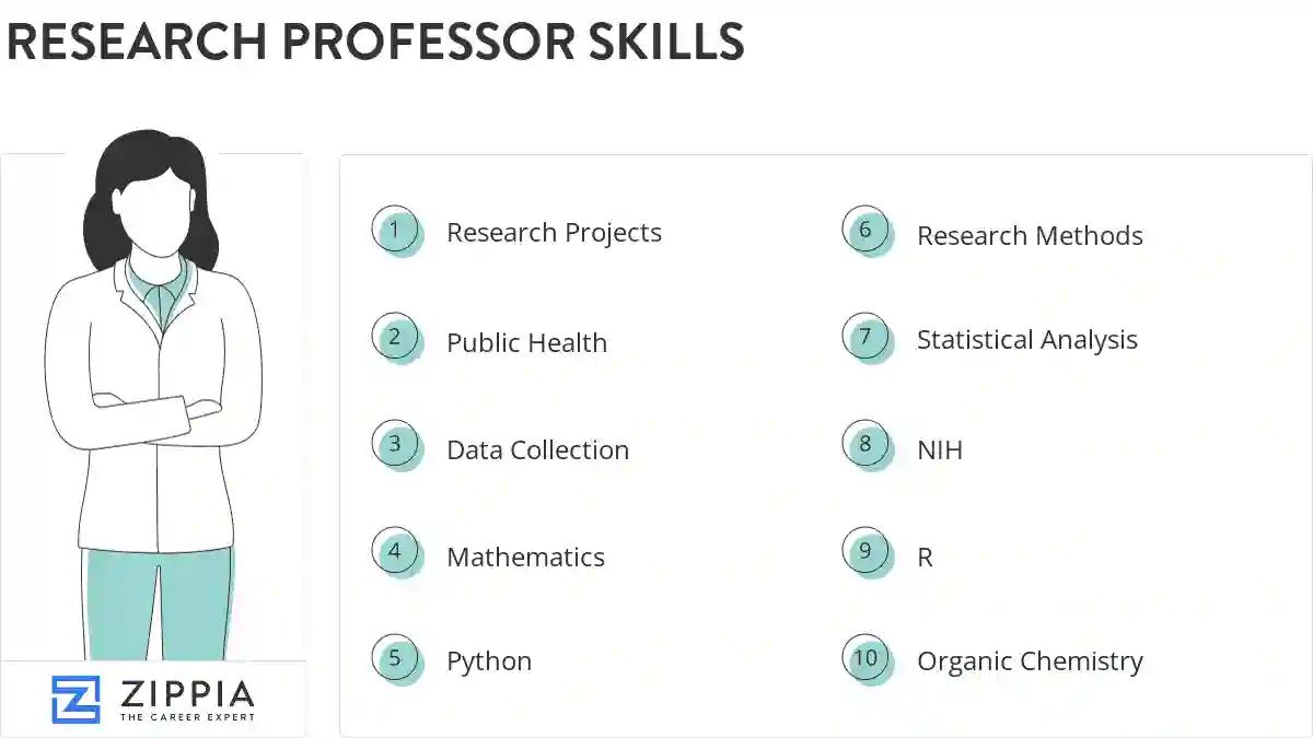 Research professor skills