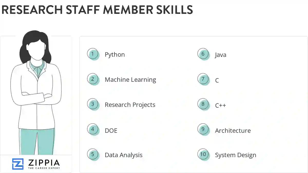 Research staff member skills