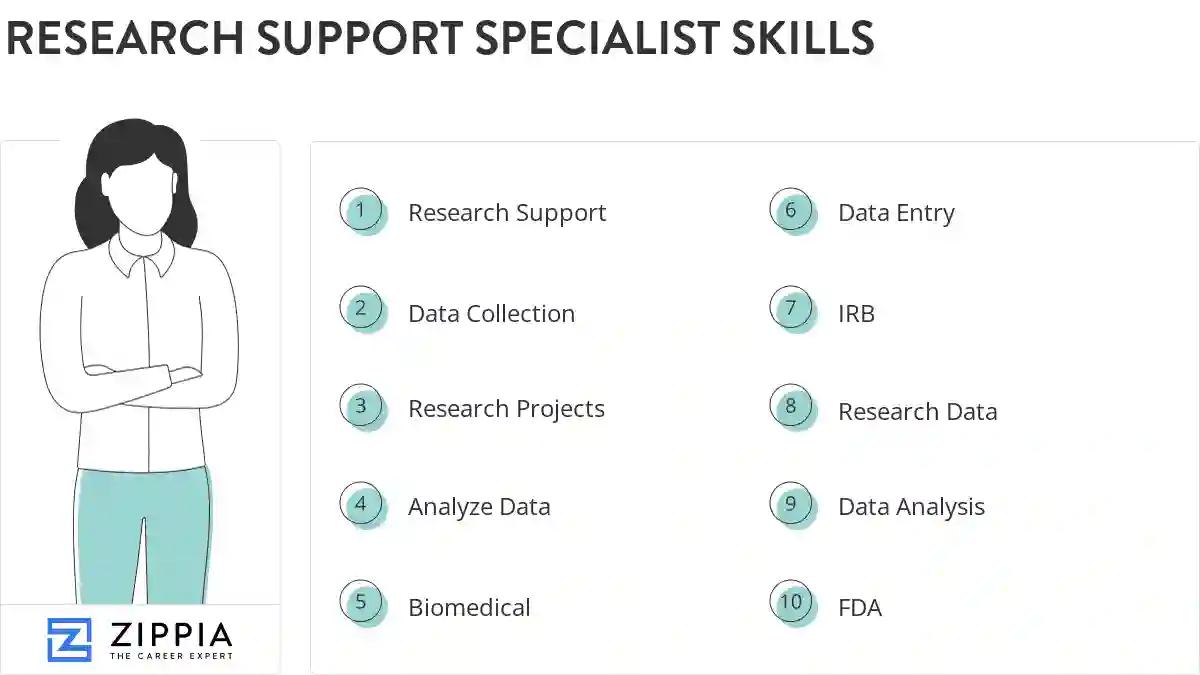 Research support specialist skills