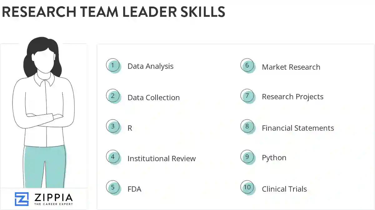 Research team leader skills