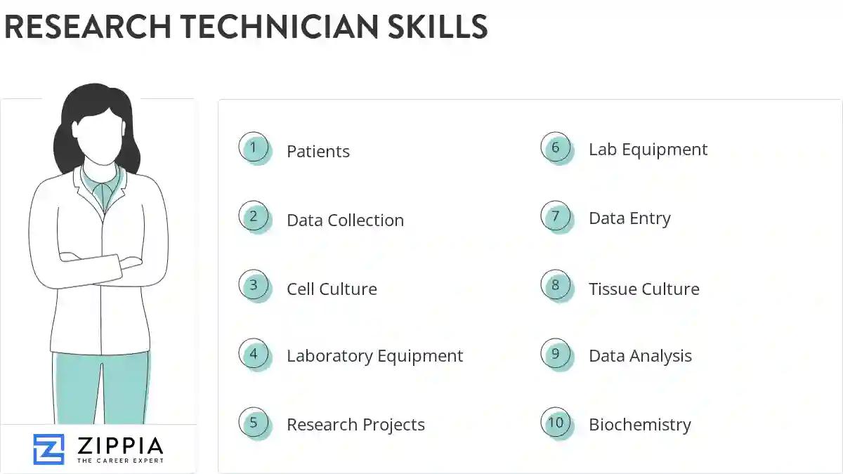 Research technician skills