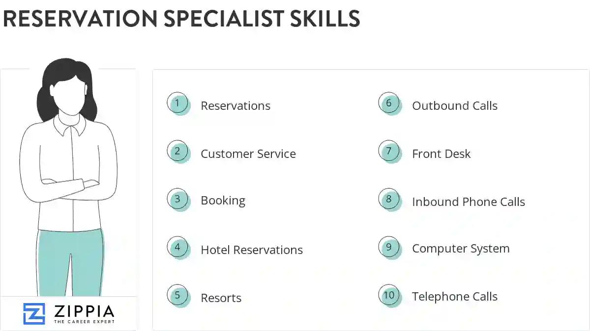 Reservation specialist skills