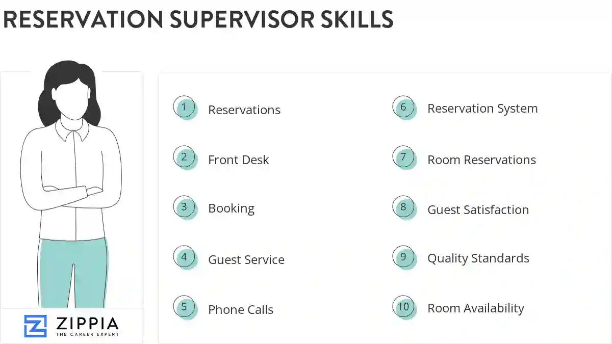 Reservation supervisor skills