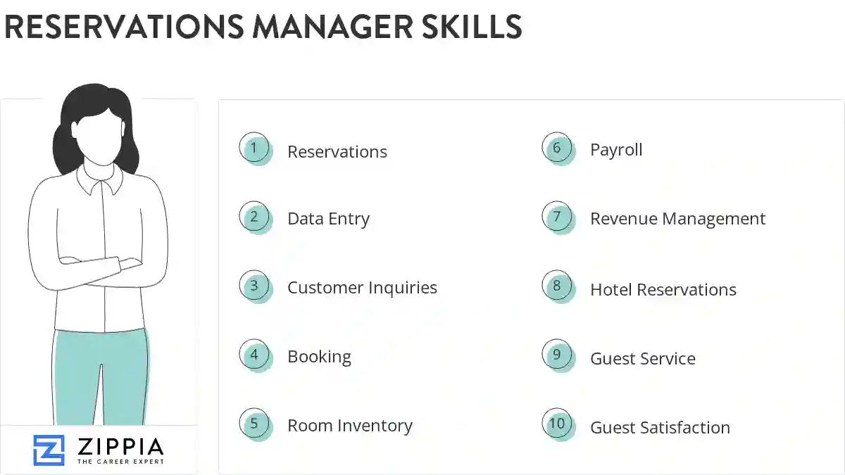 Reservations manager skills