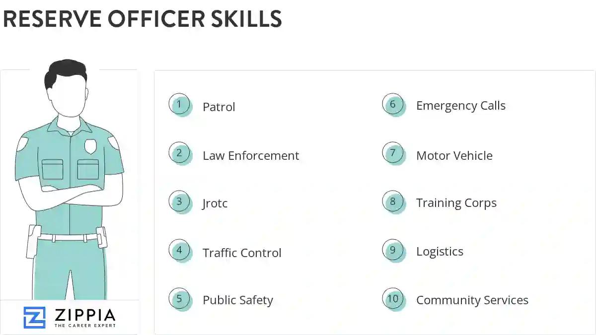 Reserve officer skills