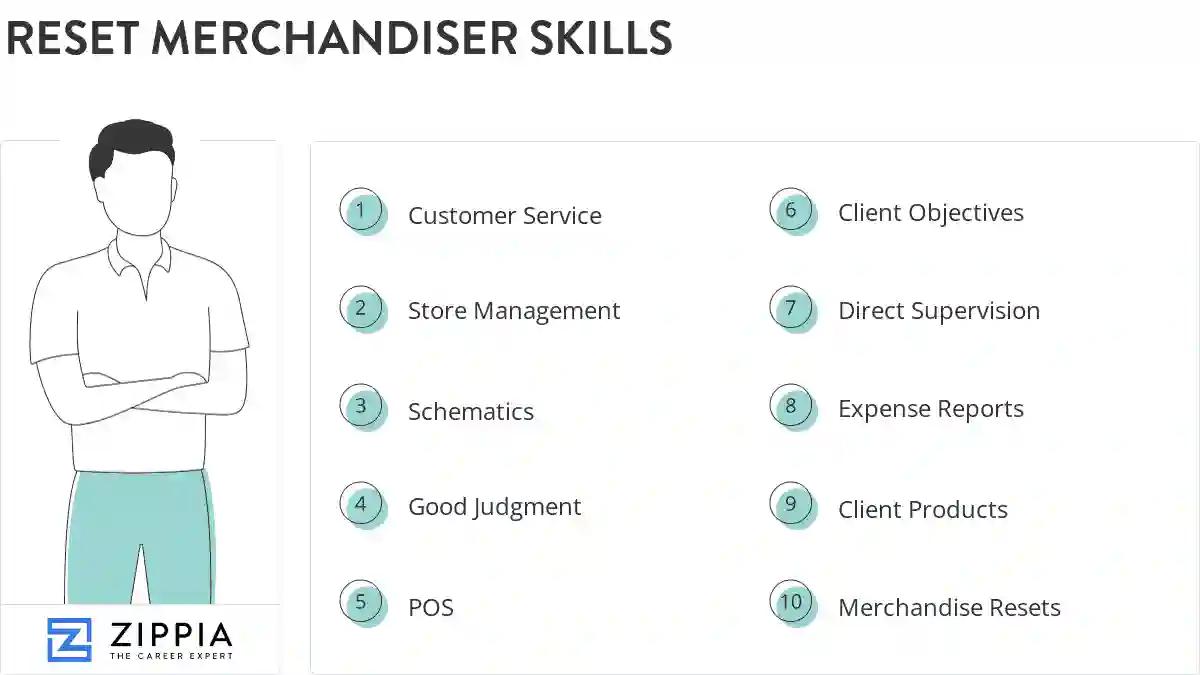 Reset merchandiser skills